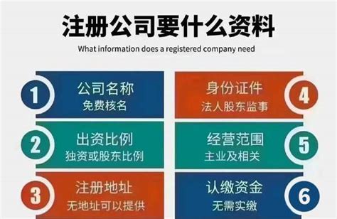 上海注册公司需要什么材料？ - 知乎