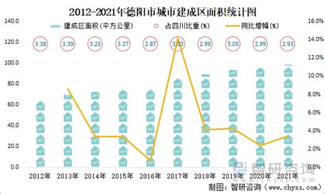 (四川省)德阳市2020年国民经济和社会发展统计公报-红黑统计公报库