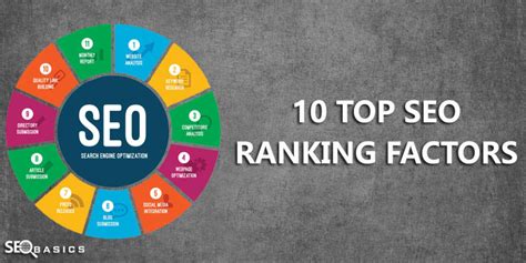 Top 8 Local SEO Ranking Factors in 2023 For Fast Growth
