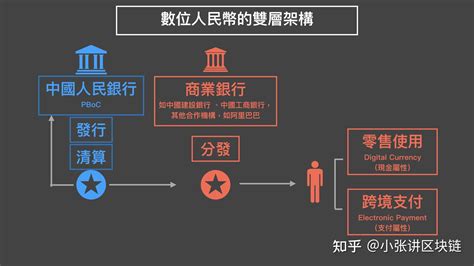 2021年中国数字人民币发展研究报告_澎湃号·湃客_澎湃新闻-The Paper