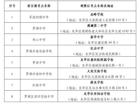2022年1月深圳自学考试补考罗湖区考点整体平移到龙华区_深圳新闻网