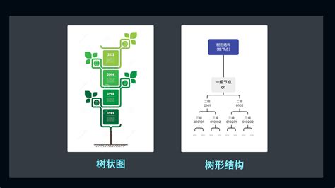 网站结构如何布局以适应百度算法