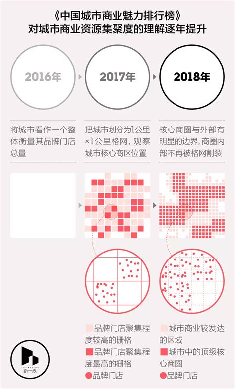 现代城市商业综合体规划3dmax 模型下载-光辉城市