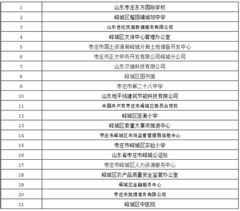 21家！2020年峄城区青年见习基地名单公示！_枣庄文明网