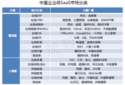 2021年中国SAAS(软件即服务)行业竞争格局与厂商市场份额分析 市场格局仍较分散_行业研究报告 - 前瞻网