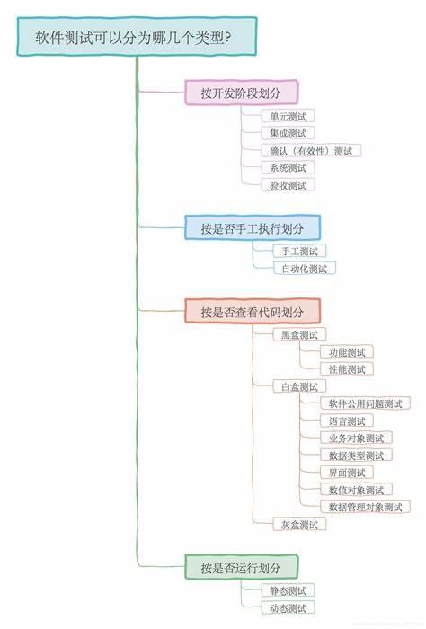 课程主要有哪几个类型