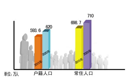 2010-2020年大连市人口数量、人口年龄构成及城乡人口结构统计分析_地区宏观数据频道-华经情报网