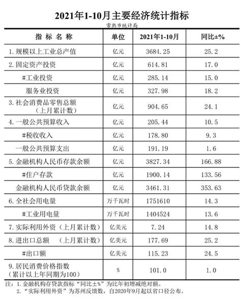 浙江公布一季度GDP数据：同比下降5.6%，3月主要经济指标全面回升！-杭州新闻中心-杭州网