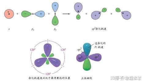 【化学】杂化轨道的形成过程_腾讯视频