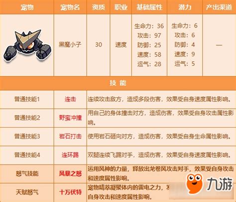 《QQ飞车》最新六大宠物天赋怒气开放 技能全解析_九游手机游戏