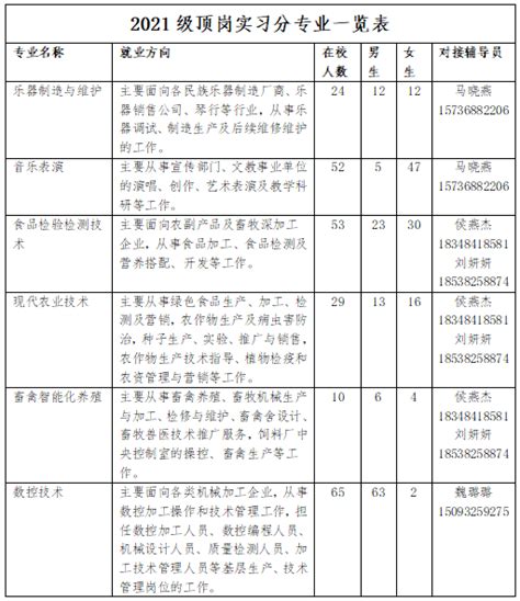 兰考三农职业学院2023-2024届生源信息 – HR校园招聘网
