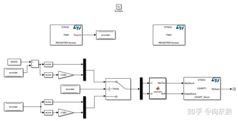 【32单片机学习】（3）霍尔编码器减速直流电机控制及测速_霍尔编码器测速-CSDN博客