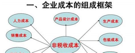 设计阶段的全过程全方位成本优化方案2020-建筑设计资料-筑龙建筑设计论坛