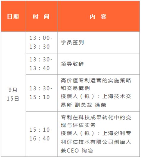 关于举办“2022年虹口区技术经理人培训班”的通知-上海市虹口区人民政府