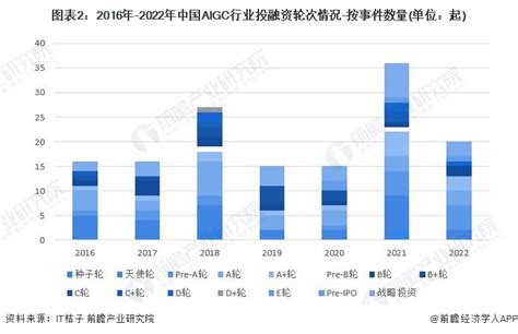 重磅！2023年中国及31省市AIGC行业政策汇总及解读（全）_行业研究报告 - 前瞻网