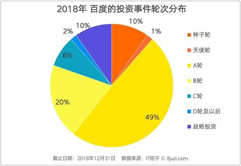 2018年中国百度公司营收状况：收入达848.09亿元 同比增速为20.2%（图） - 中国报告网