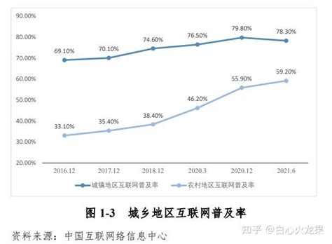 【产业解读】中国农村电子商务发展报告（2021-2022）_零售额_网络_同比增长
