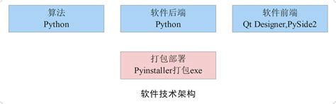 Python模型怎么封装和部署 - 开发技术 - 亿速云