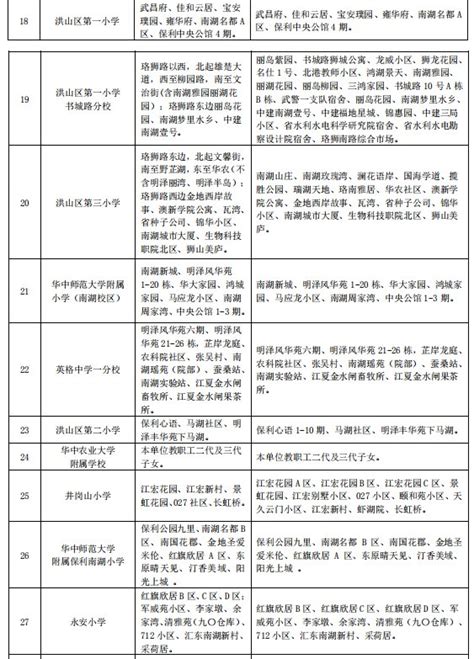 2022洪山区小学对口划片一览表（最新）- 武汉本地宝