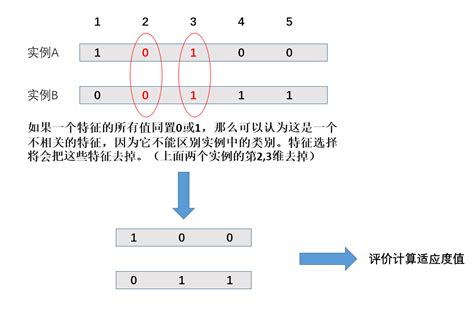 离散模型特点,常见的三种离散模型,简述离散模型_大山谷图库