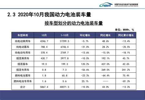 2022年一季度中国新能源汽车动力电池装机量排行榜TOP10（附榜单）-排行榜-中商情报网