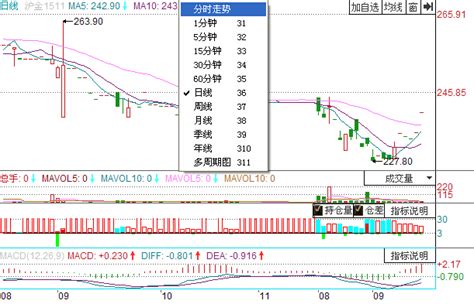 2020年上海期货交易所黄金期权成交量、成交金额和成交均价 华经产业研究院数据显示：2020年上海期货交易所黄金期权成交量为2347373手 ...