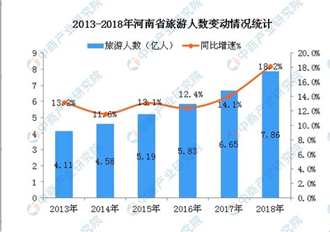 2020年一季度郑州GDP总量2469.8亿 同比下降7.7%（图）-中商产业研究院数据库