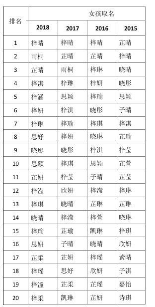 最新中国宝宝重名排行榜出来了，你家宝宝的名字中奖了吗？_移号推荐信
