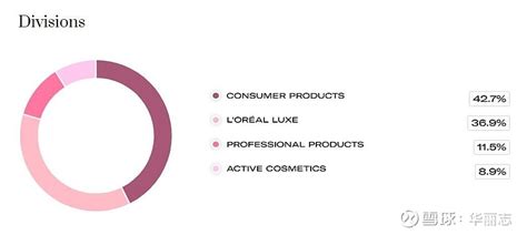 欧莱雅一年卖出2000多亿，美妆品牌如何靠科技争夺市场？ | CBNData