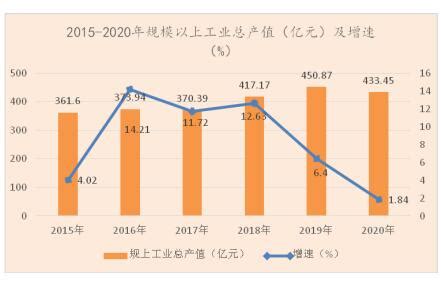 2019年绍兴市黄酒行业发展现状分析，规模以上企业黄酒产量为30.72万千升[图]_智研咨询
