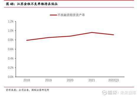 江苏金租研究报告：充分受益经济复苏的租赁龙头 （报告出品方/作者：国联证券，刘雨辰、曾广荣）1. 租赁行业发展概况1.1 租赁发展历程1 ...