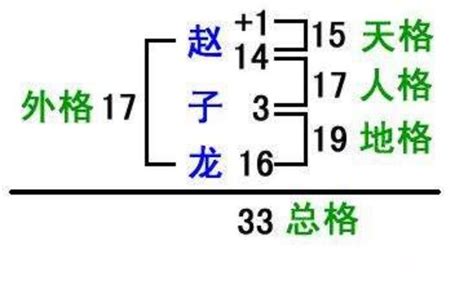 五格起名法能推算出人名，最早的时候起源于日本-属相婚配-国学梦