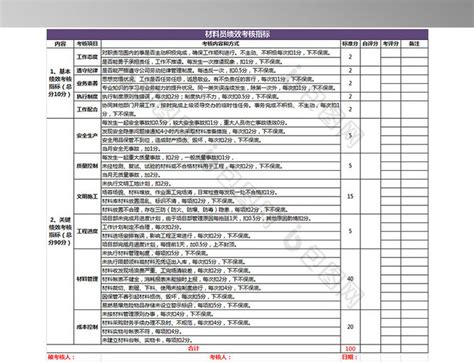 电商团队绩效考核表Excel模板下载_熊猫办公