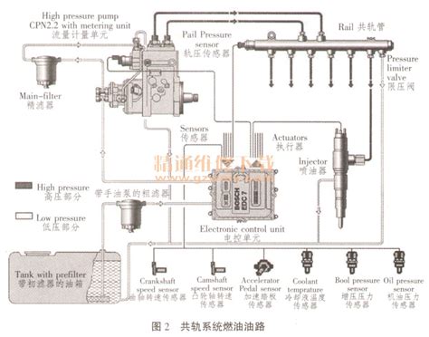 简单工具低成本修复双龙柴油2.0T喷油嘴跑油漏气 - - myt126汽车改装网