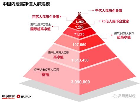 中国千万资产家庭达206万户(中国千万富翁有多少人2022)_生活常识_乐活家