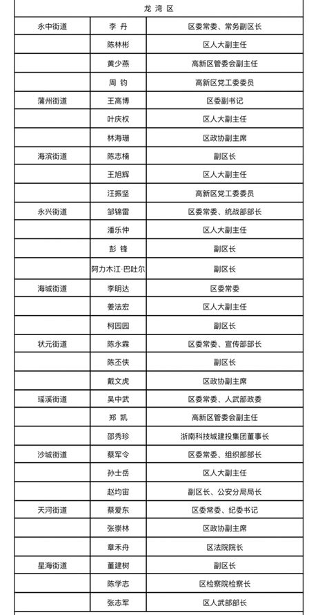 《2022年温州市“县领导包乡”包保责任人名单》公布-新闻中心-温州网