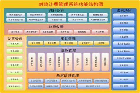 江苏国内软件设计价格表(江苏软件行业)_V优客