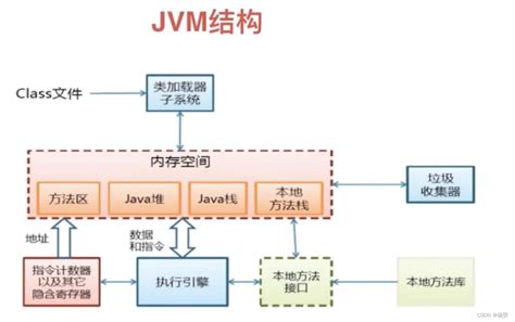 JVM 如何理解新生区、永久区、堆内存调优？_survivor区的工作流程-CSDN博客