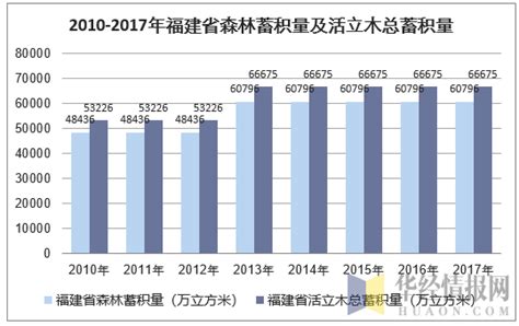 2016-2019年我国森林覆盖率情况_观研报告网