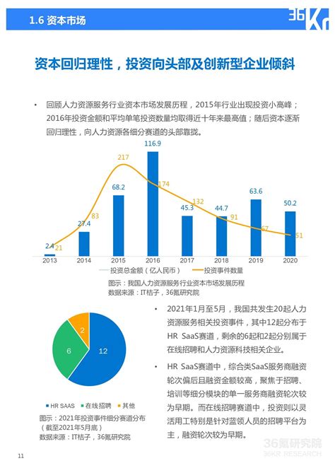 2021爱分析·中国人力资源数字化趋势报告 - 知乎