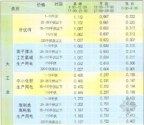 [江苏]2012年电力价格及收费标准（知名电力公司）-清单定额造价信息-筑龙工程造价论坛