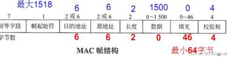 WIN系统 -＞ 以太网未识别的网络问题-CSDN博客