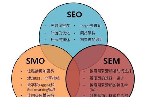 网站页面内容优化方法（网站如何优化上排名）-8848SEO