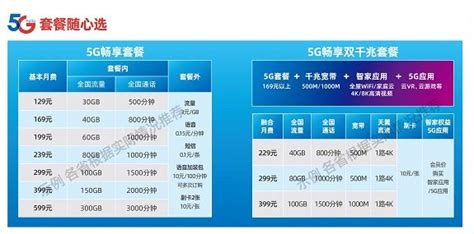 三大运营商共同宣布5G正式商用 套餐资费正式曝光_中国战略新兴产业网