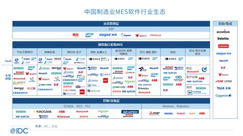 预见2023：《2023年中国MES行业全景图谱》(附市场规模、竞争格局和发展前景等)_行业研究报告 - 前瞻网
