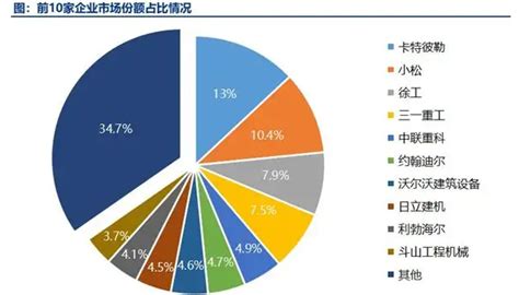 中国高端制造业上市公司白皮书2022｜揭示7大特点