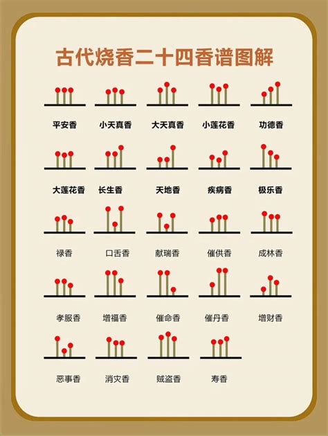 二十四香谱图详解图片