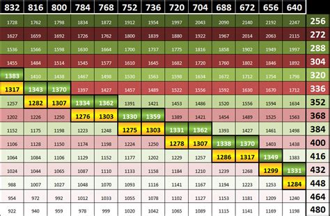 H.264 vs H.265: Which Codec Offers Better Quality in 2024