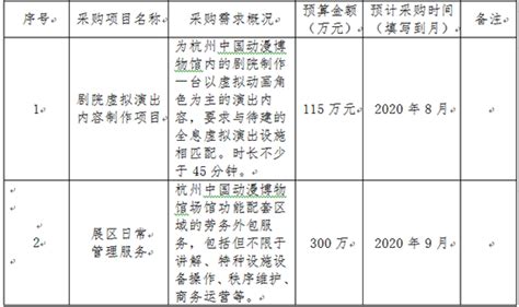 杭州中国动漫博物馆2020年5至12月政府采购意向公开 杭州宣传网