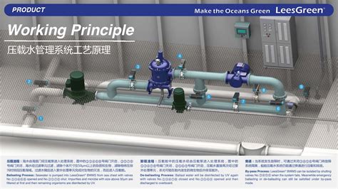 阿法拉伐压载水处理系统PureBallast紧凑型 压舱水处理系统